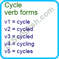 Cycle Verb Forms