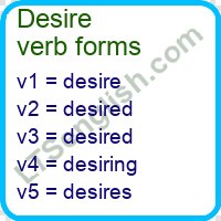 Desire Verb Forms