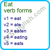 Eat Verb Forms