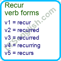 Recur Verb Forms